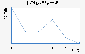 �˵�����������������