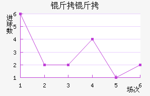 �����������������