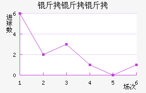 ����������������������