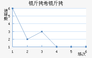 ��ϣ���߽�������������