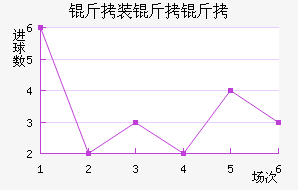 ��װ������������������