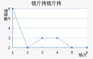 ���ؽ�������������