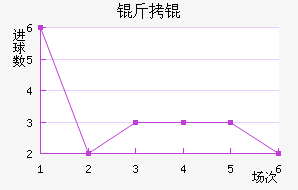 ��ӵ���Ī��������������