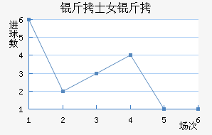 ��ʿŮ���������������