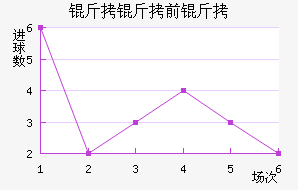 ���������������������