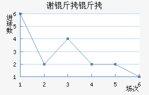 л�ƶ�����������������������