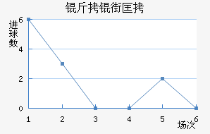 ���ֿ�˹��������������