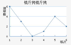 ������������������