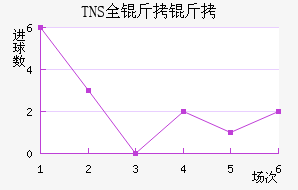 TNSȫ�����������������