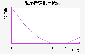 ��ŵ��96��������������