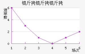 �������������������