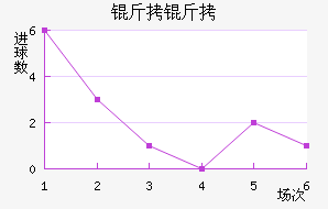 ���߽�������������