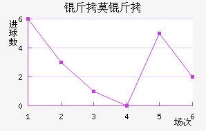 FC��Ī����������������