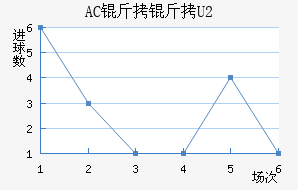 AC��������ӽ�������������