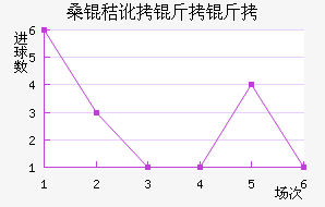 ɣ�ն����ǽ�������������