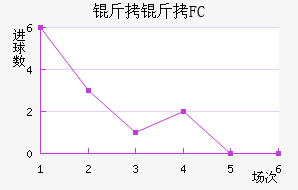 ����FC��������������