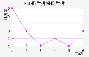 NEC��÷���������������