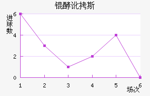 �Ͷ�˹����������������