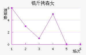 ��ɭŮ���������������