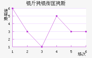 ���ֿ�˹��������������