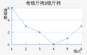 ϣ�龺��B�ӽ�������������