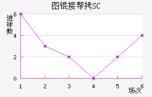 ͼ�Ӱ�SC��������������
