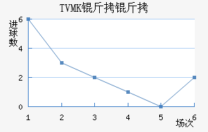 TVMK���ֽ�������������