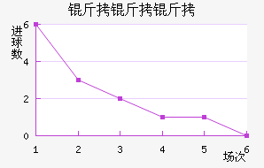 ���������������������