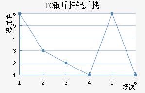 FC�����������������