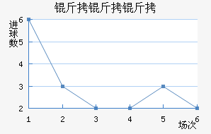 �������ӽ�������������