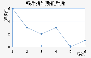 ��ά˹�ؽ�������������