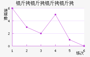 ����������ӽ�������������