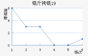 ���U19��������������