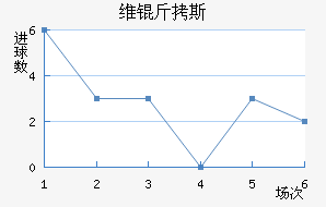 ά��˹��������������