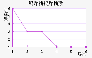 ����˹��������������