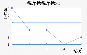 ��������SC��������������