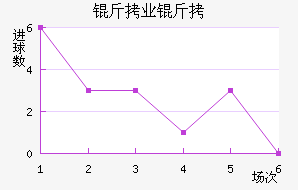 ����ҵ��ӽ�������������