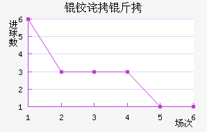 �²��½�������������