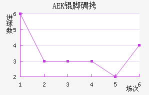 AEK�ŵ��������������