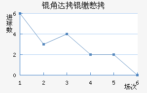 �Ǵ��ɱ���������������