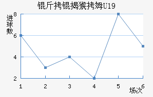 ���Һ�ķU19��������������