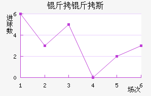 ����˹��������������