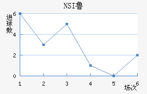 NSI³��ά�˽�������������