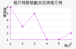 ��˹�طǶ��½�������������