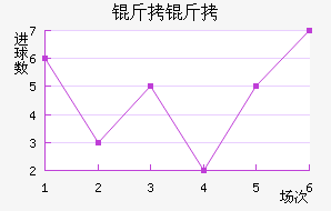 �������Ȱ����������������