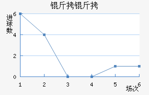 ������������������