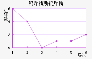 ����������˹����������������