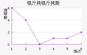 ����˹�ص���Ħ��������������