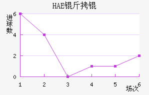 HAE��ֽ�������������