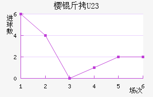 ����ӣ��U23��������������